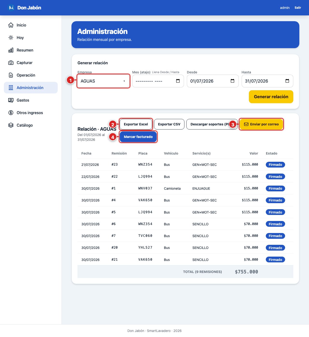 Pantalla de Administración en SmartLavadero, con marcadores rojos numerados